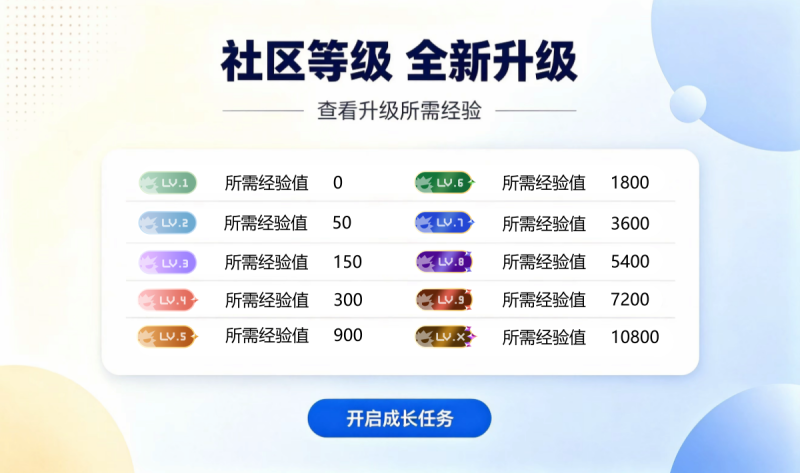 【官方公告】爆玩网社区等级焕然一新-手游下载平台_爆玩网